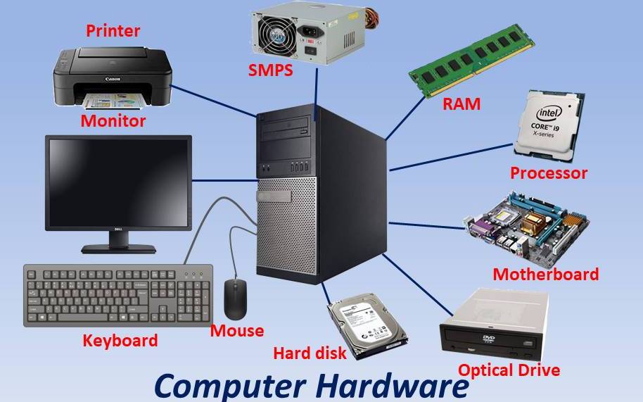 Computer Components